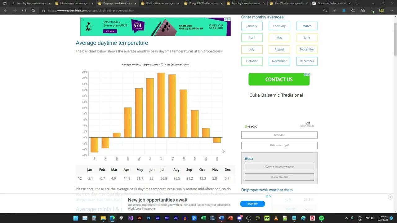 Ukraine Climate / Weather to expect as the war drags on