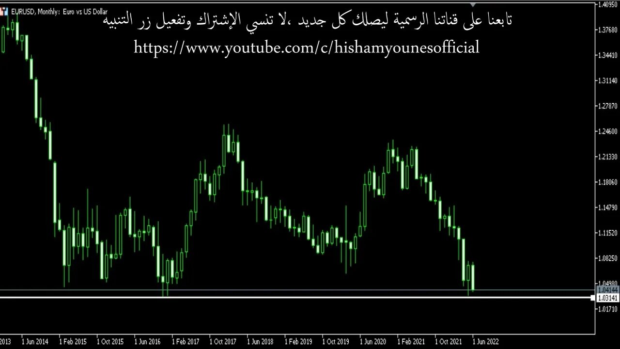 اليورو لديه دعم أخير قبل إعلان الفائدة الأمريكية سيناريو التداول الأقرب حاليا