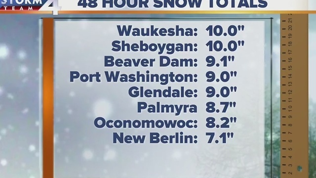 Live at Daybreak Storm Team 4cast