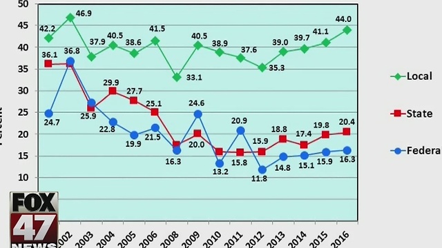 Survey: Government trust levels low