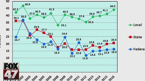 Survey: Government trust levels low