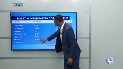 Boletim Informativo Coronavírus: Balanço Geral | 15/10/2021