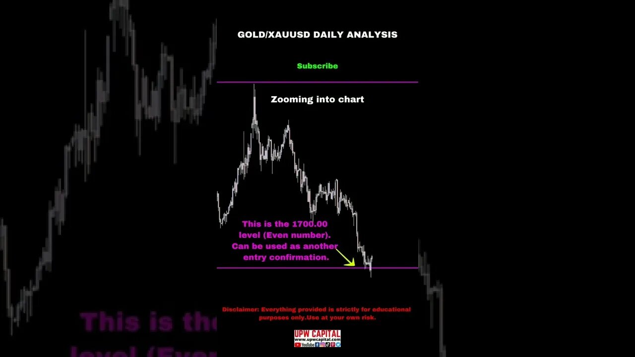 XAUUSD or Gold Daily Analysis.