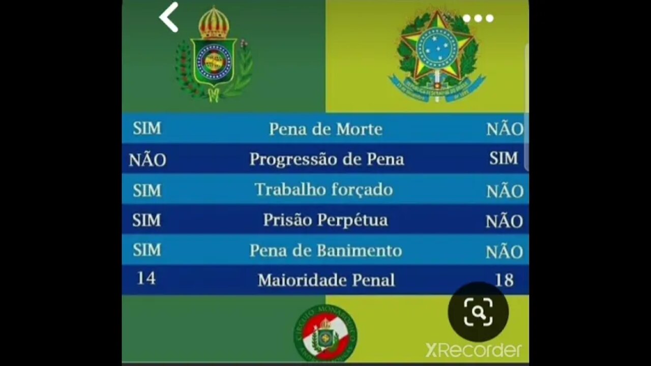 Quadro comparativo do Código penal Brasileiro Brasil Imperio x República Brasileira