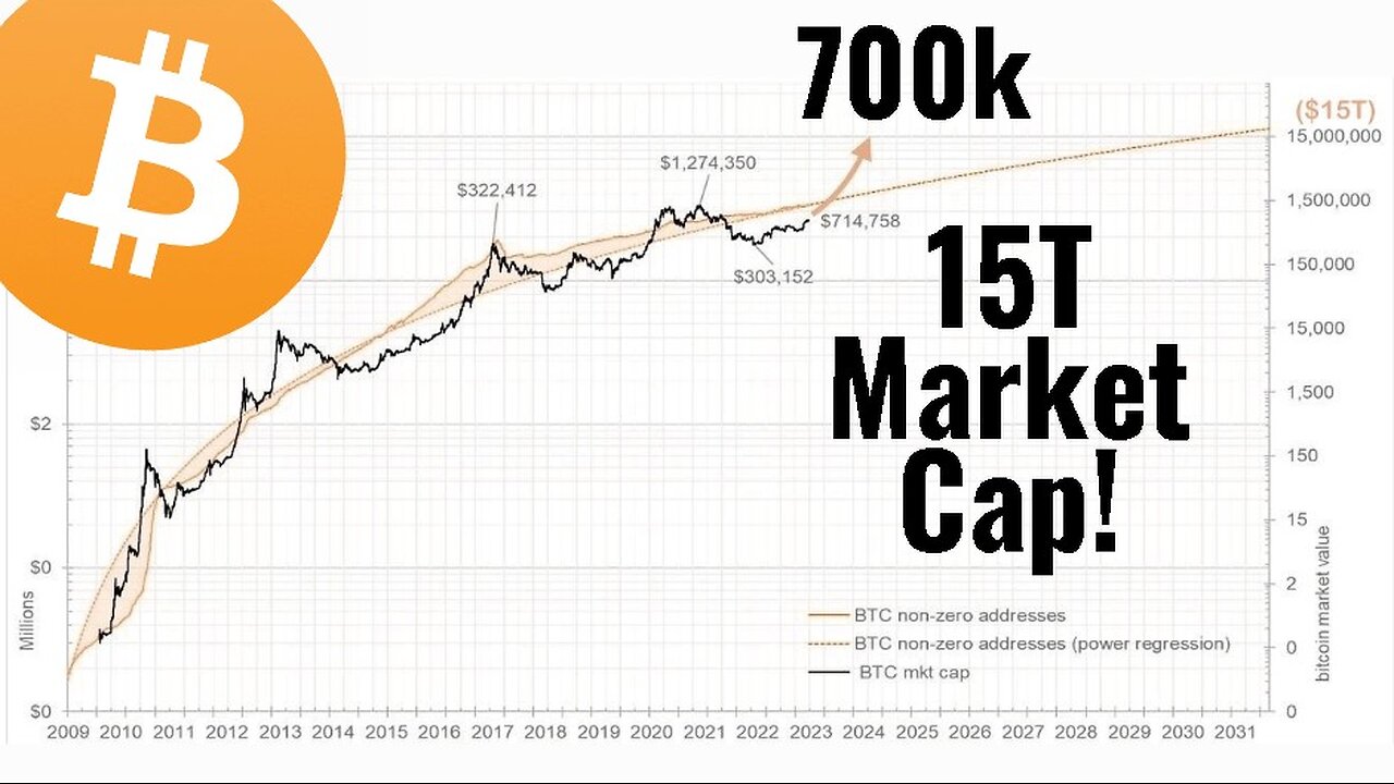 SUPER BULLISH IMPLICATIONS FOR BITCOIN