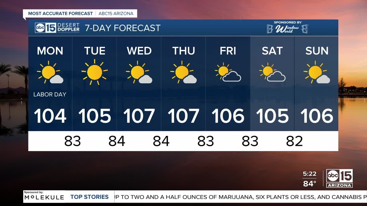 Labor Day will be hot and sunny with no storm chances