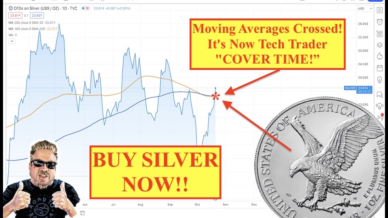 aSILVER ALERT! Moving Averages Crossed...Approaching Tech Trader "COVER TIME!" (Bix Weir)