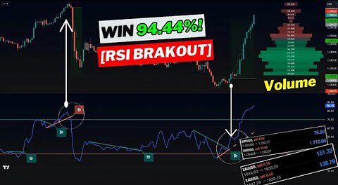 Day Trading Success with 2 Free Tradingview Indicators