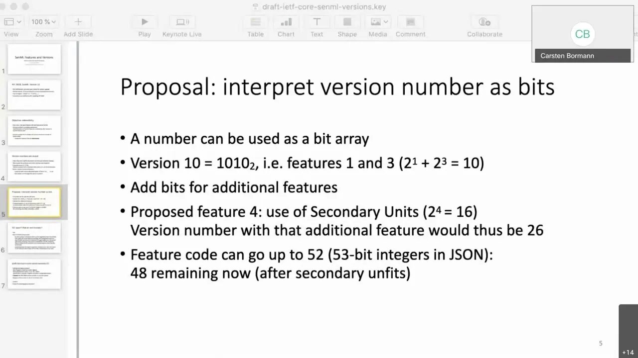 CORE WG Interim Meeting, 2020 04 29