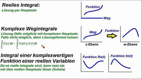 Komplexe Integrale ►Überblick und Wegweiser ► Teil 1