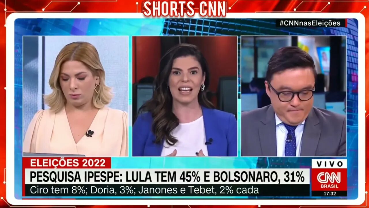 Análise a inflação, ou as coisas aumentaram ou aumentaram muito .@SHORTS CNN