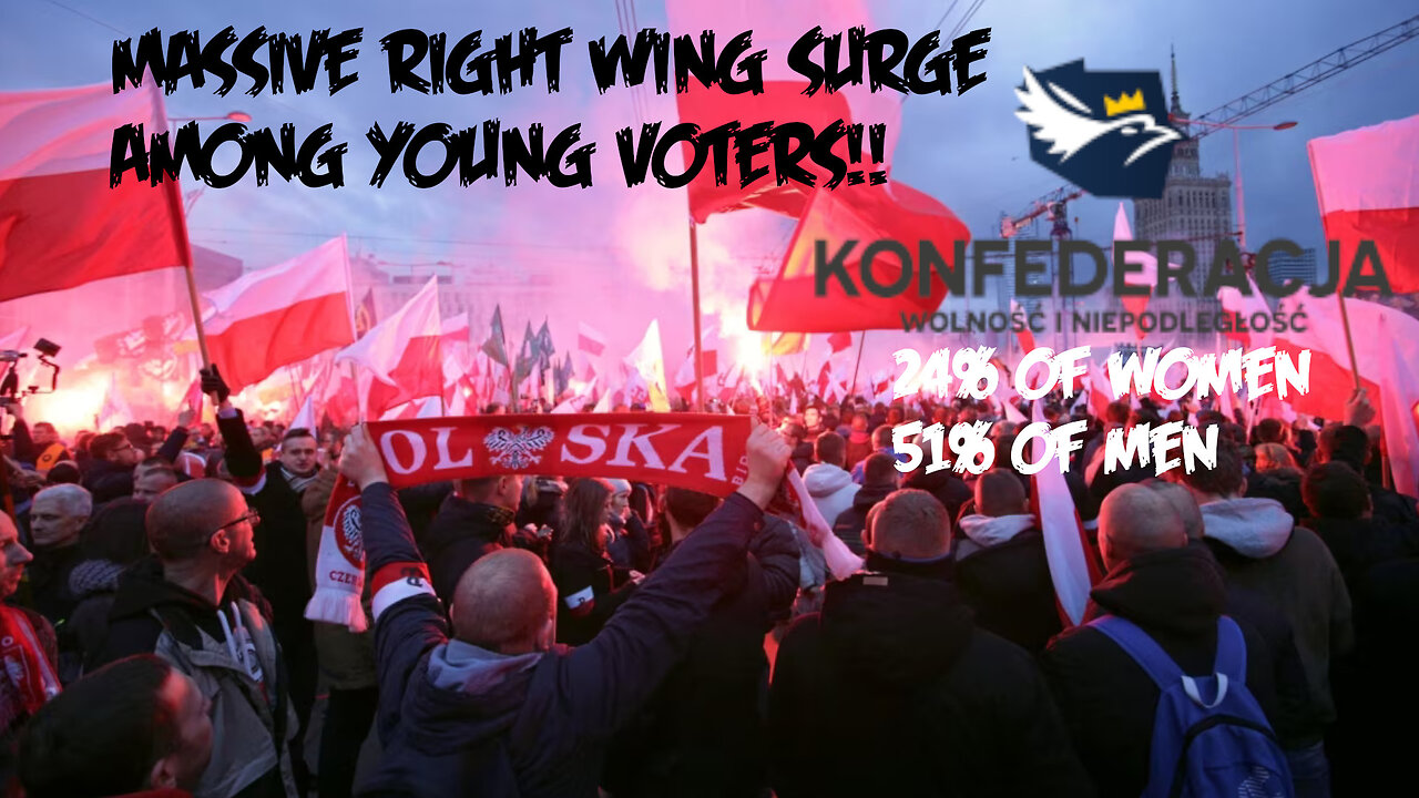 MASSIVE SURGE FOR RIGHT WING COALITION KONFEDERACJA IN POLAND!!!