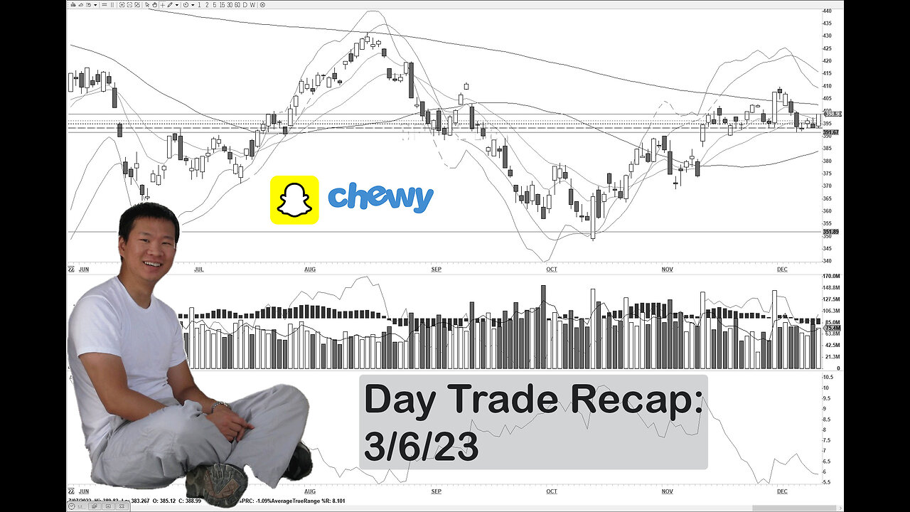 Day Trade Recap - 3.6.23 $SNAP $CHWY