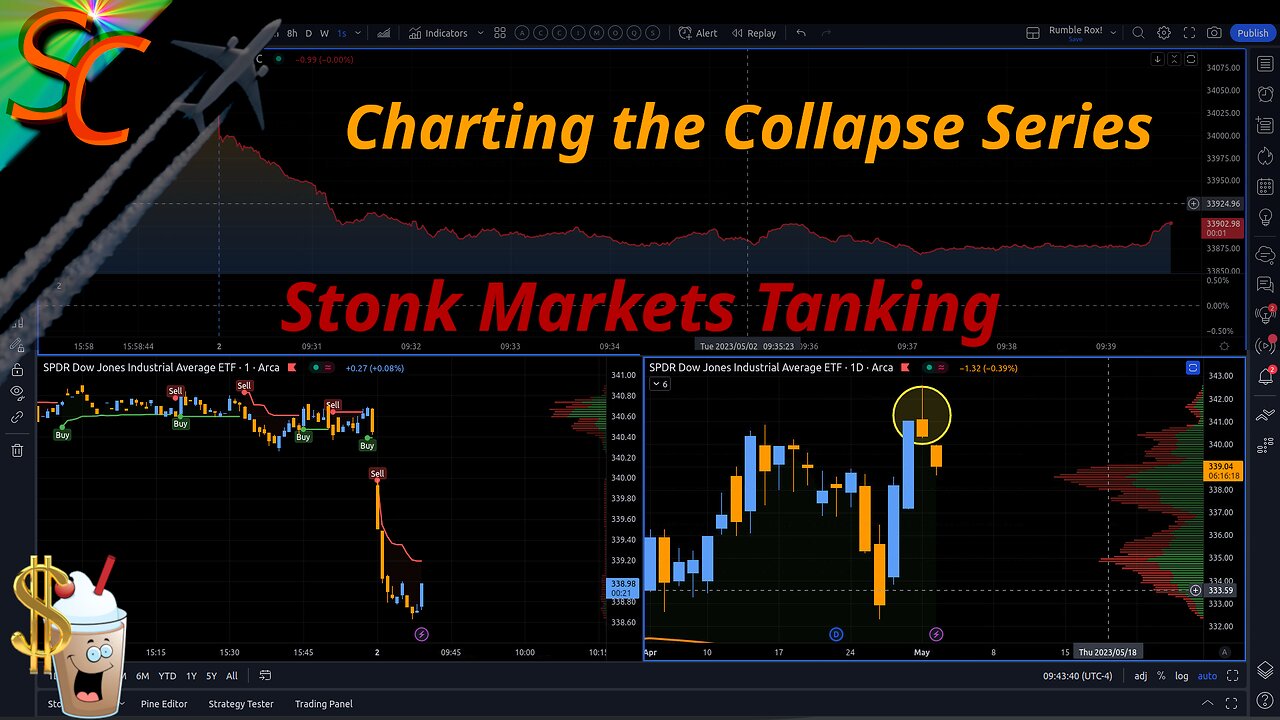 Replay: BTC & Dow Jones Dumpin' Hard 5/1-5/2