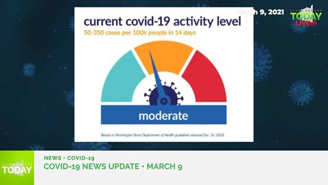 March 9, 2021 COVID-19 News Updates for Clark County, WA