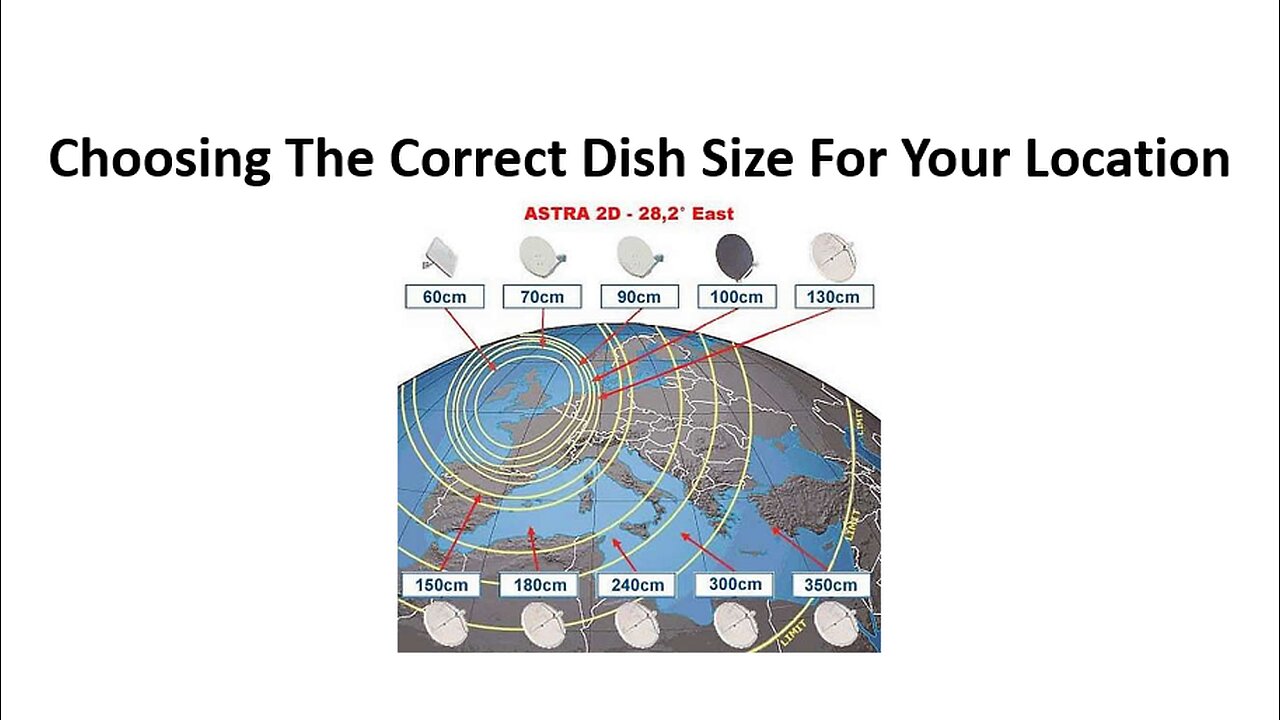 Choosing the Correct Dish Size for Your Location