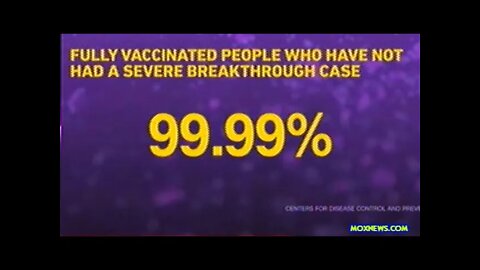 "MORE THAN!!!" 99.9999999% Of Fully Vaccinated People Have NOT Had A "Severe Breakthrough Case"