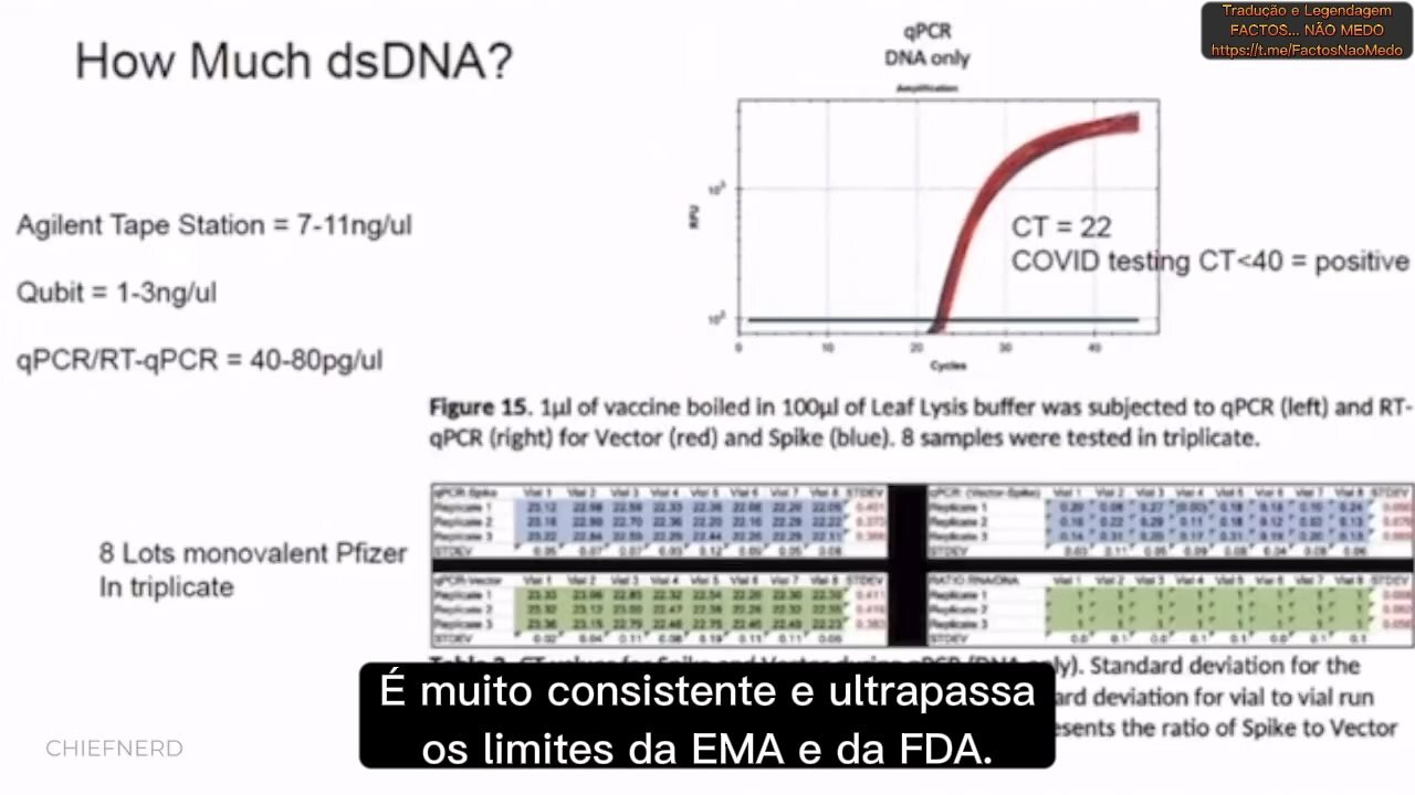 💉⚠️KEVIN MCKERNAN-PFIZER FEZ UM 'VENDA ENGANOSA' COM AS SUAS VACINAS COVID APÓS A APROVAÇÃO💉⚠️