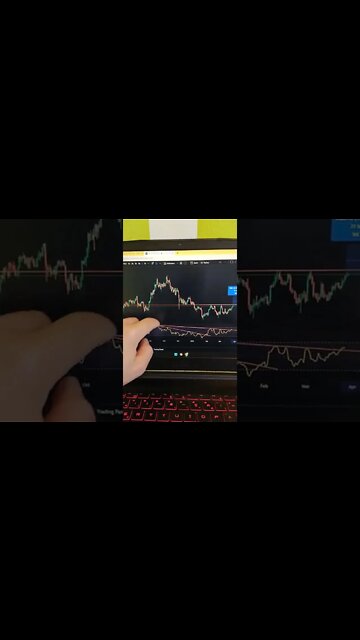 BITCOIN 🤑🤯🧠 Crypto Trading