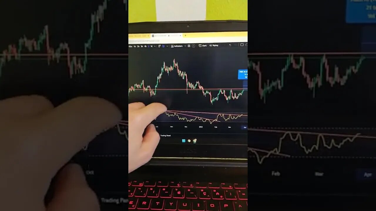 BITCOIN 🤑🤯🧠 Crypto Trading