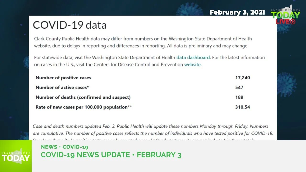 February 3, 2021 COVID-19 News Updates for Clark County, WA