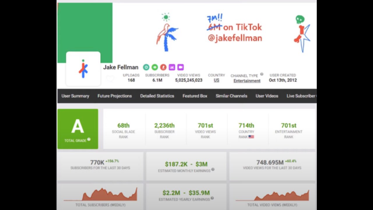 $187K/Month Uploading 10 Second YouTube Shorts? | Make Money Online