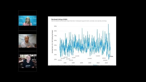 Talking Data Episode #55: Coiling Sovereign Yields Putting Everything Into a Trading Range