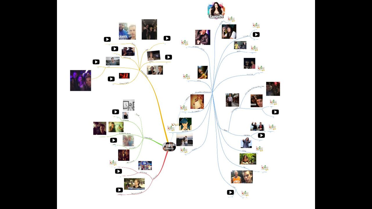 Eric the Prince | Collaboration Mind-Map | Discography