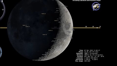 Moon phases 2022