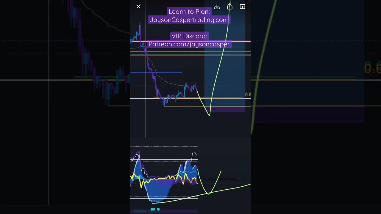 🔥Planned Trades = Profitable Trades 🔥