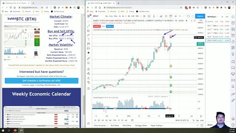 AutoUFOs 3-D Market Commentary (Bojan Petreski) 2021 Mar-3