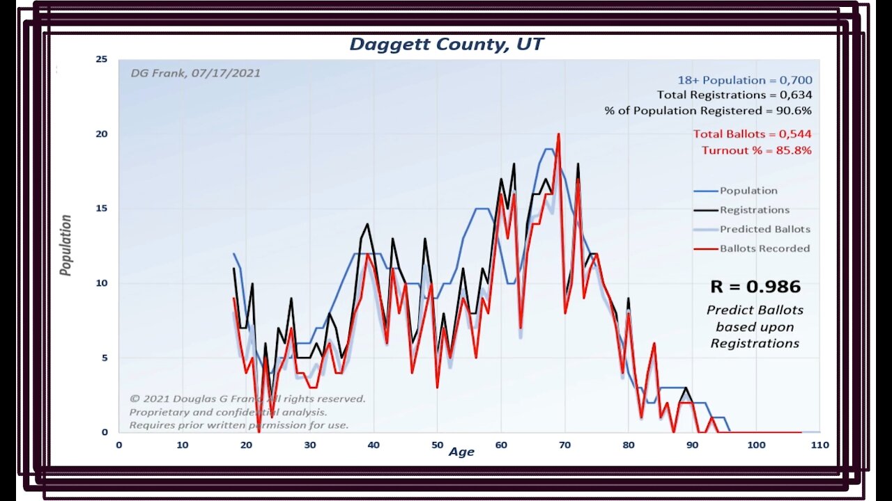 Dr. Douglas Frank: Registration Key for the State of Utah