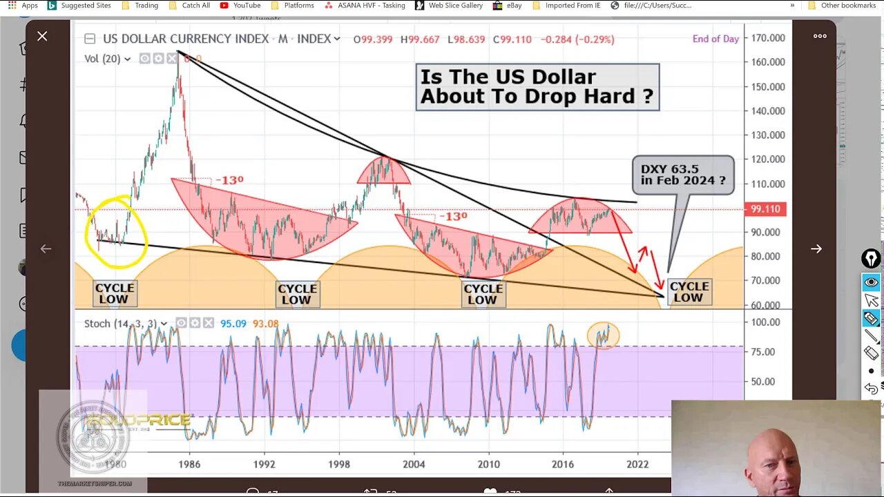 🎯 USD to ease, but long run bull, FX to fail inwards from the periphery, FX emergings and Asia