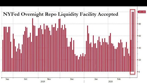 Repo Market Bailout Explodes