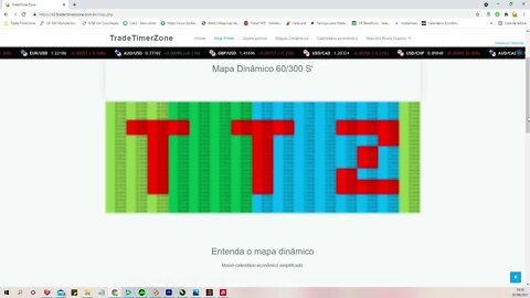 Como Usar o Trader Timer Zone?