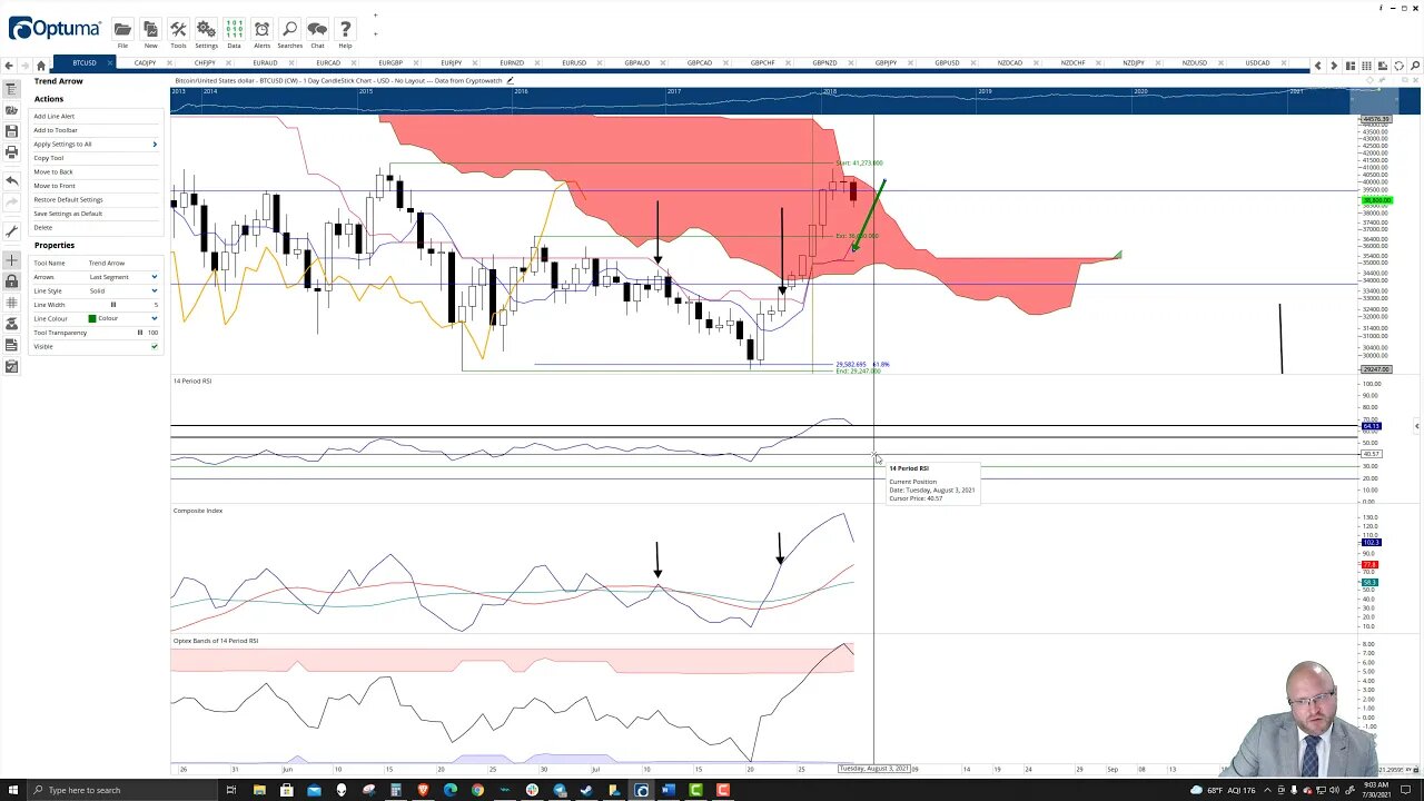 Bitcoin (BTC) Cryptocurrency Price Prediction, Forecast, and Technical Analysis - July 30th, 2021