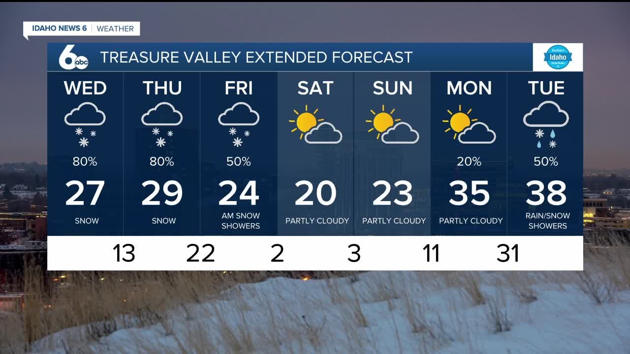 Frankie's December 29, 2021 Forecast