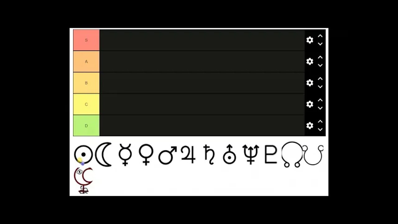 Rewarding Planet in Astrology Tier List