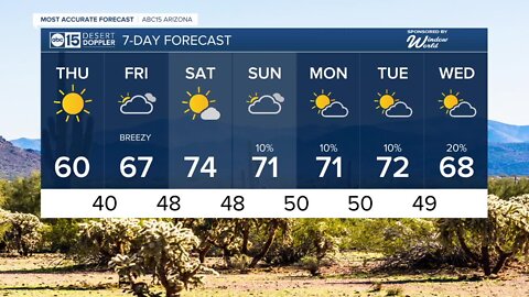 Sunny, cool Thursday on tap