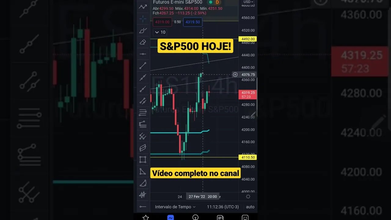 S&P500 Hoje com Guerra em 1 minuto - 28/02/2022 Futuros Bolsas de Valores IBOVESPA Cripto BITCOIN