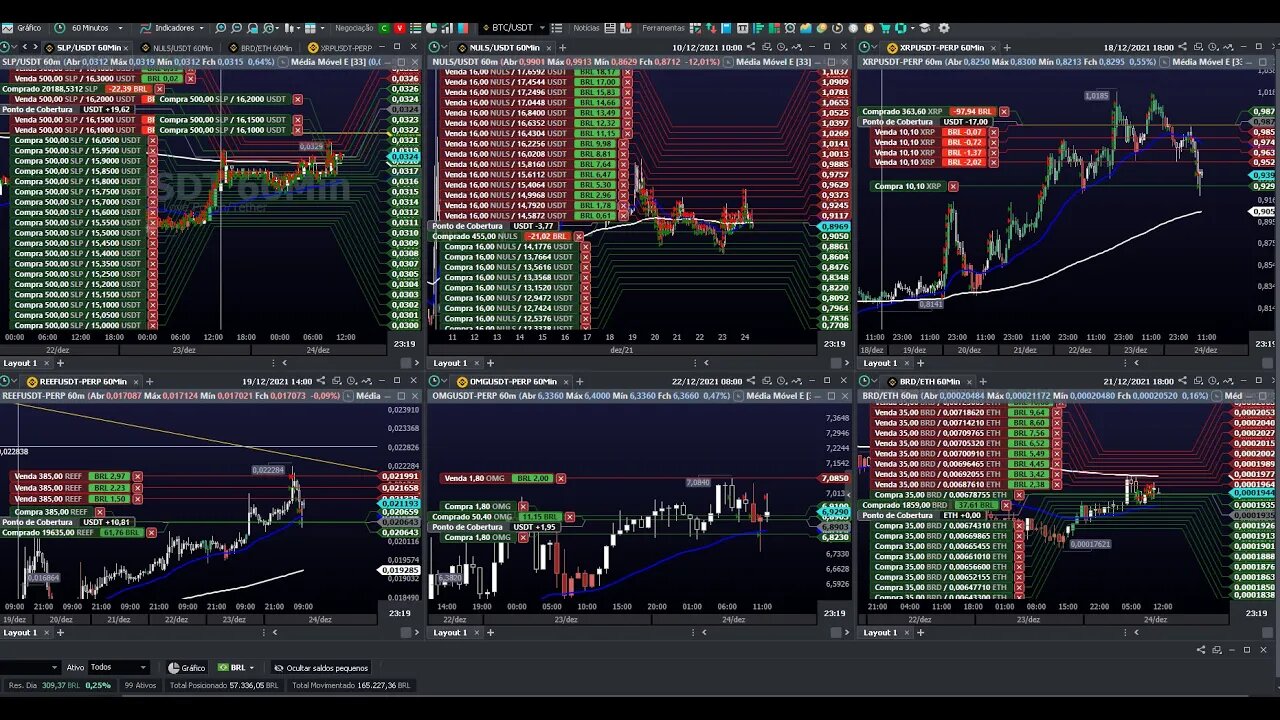 Day Trade - Indice - 10/01/2022