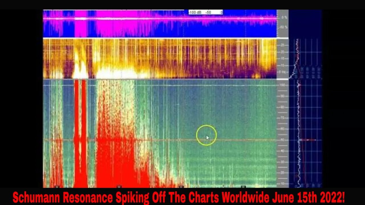 Schumann Resonance Spiking Off The Charts Confirmed In Three Countries June 15th 2022!