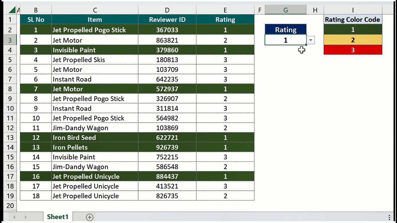 Conditional Formatting in Excel