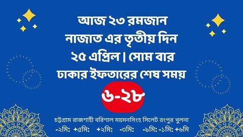Today 25 April ifter time | Ajker Iftar Time 2022 | আজকের ইফতার শুরু সময় ২০২২ | Ajker Iftarer somoy