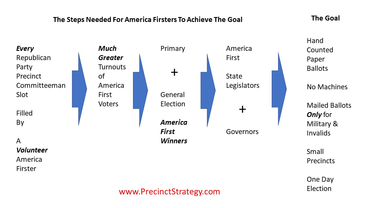 Precinct Strategy How to End the Selection Machines. Dan Schultz June 6 2023