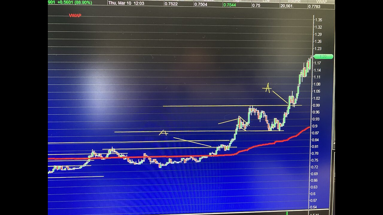 Buy breakout wrong get out $MULN