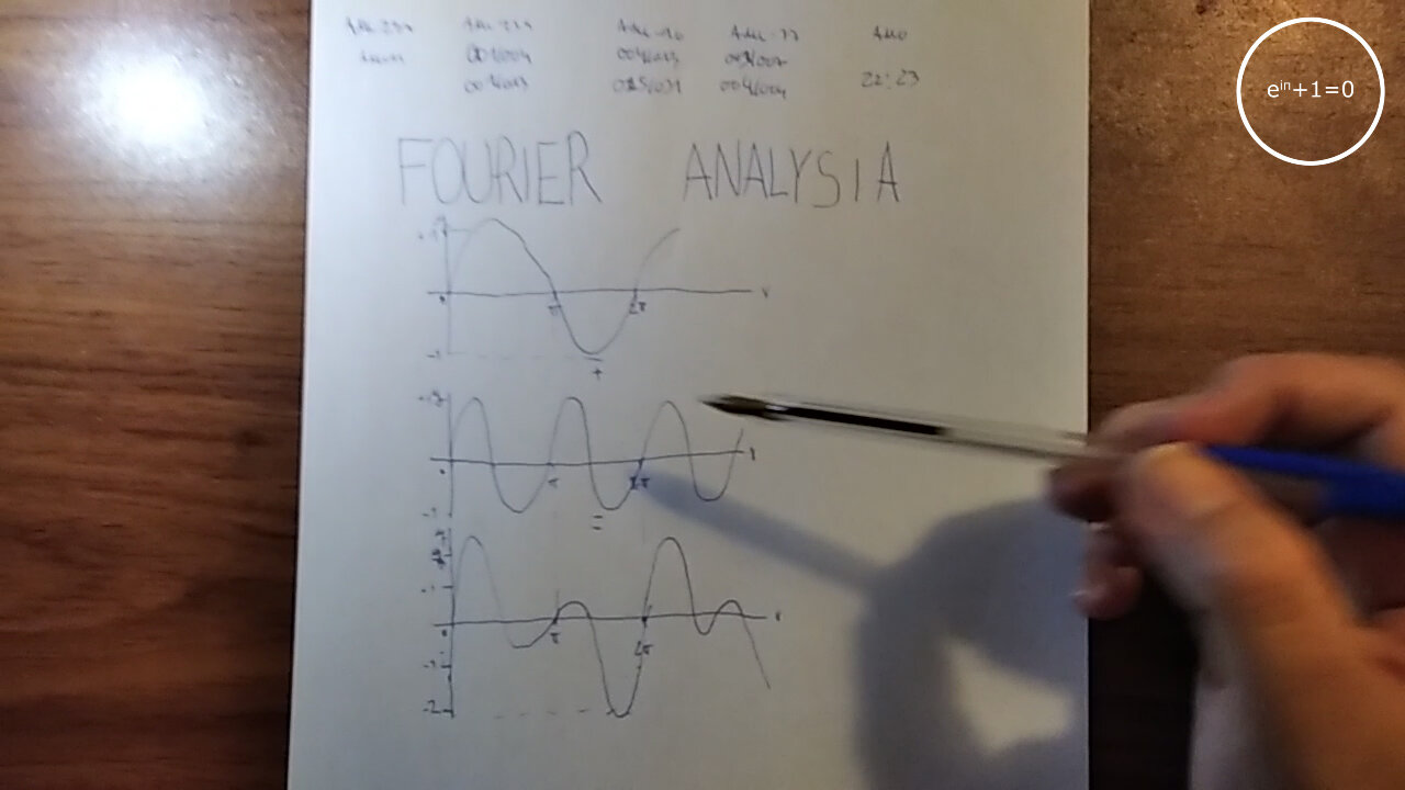 +11 001/004 004/013 003/007 zeropolia (1) e^(iπ)+1=0 (i) jainkoak (0) 004/008 fourier analysia