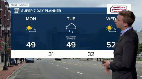 Today's Forecast: Partly sunny, chance shower