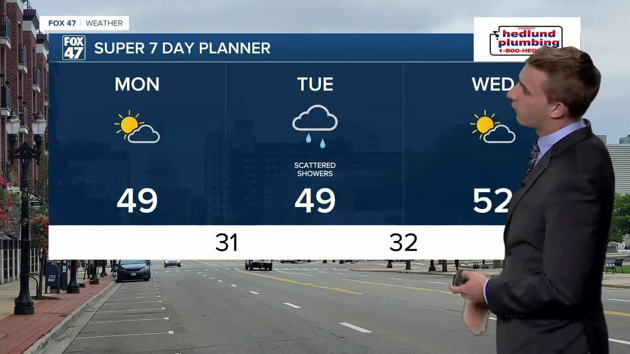 Today's Forecast: Partly sunny, chance shower
