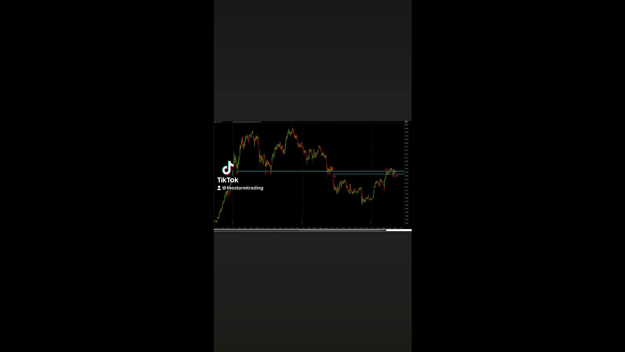 BITCOIN ITS THAT SIMPLE🚨